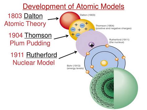 1.4: Atomic Structure .